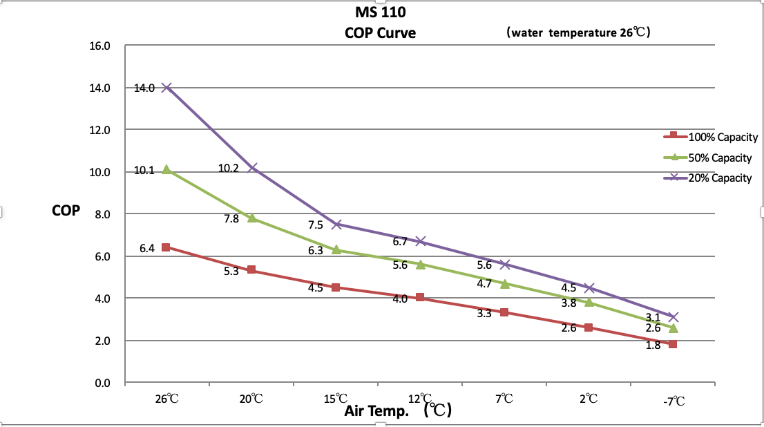 Pool Heating How to Calculate Pool Heat Pump Sizes